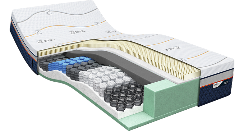 M line Feed: Iconic Legend 7 Latex matras 140 x 200 x 26 cm - tot 140 kg 200 x 140 cm
