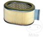 Hiflofiltro Luchtfilter HFA2902