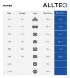 Allteq C5-115-W electriciteitssnoer Wit 1,5 m