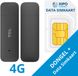 XIPO CONNECT Dongel + Data Simkaart Europa (+Gratis data) - 4G