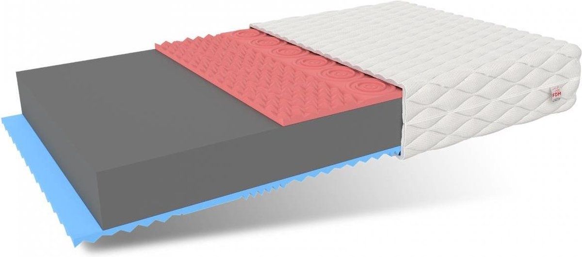 Viking Choice Schuim matras H3 160x200cm dikte 14cm HR schuim + Visco