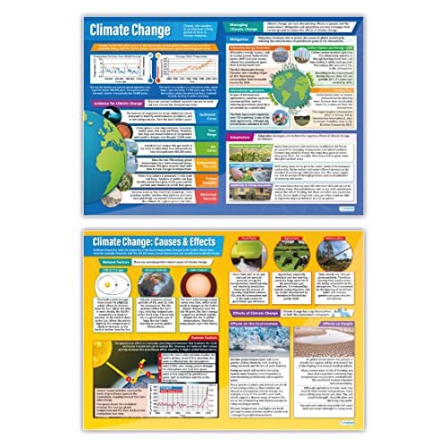 Daydream Education Klimaatverandering Posters - Set van 2 | Geografie Posters | Gelamineerd Glans Papier meten 850mm x 594mm (A1) | Geografie Klas Posters | Onderwijs Grafieken door Daydream Education