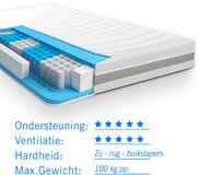 Droommatras 7 Comfort Optimum - Pocketvering Matras - Wit