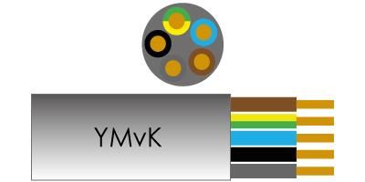 enzo Kabel YMVK 5x2,50 qmm rol 100m