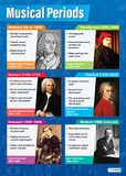 Daydream Education Muziekposter, gelamineerd glanzend papier, 850 mm x 594 mm (A1)