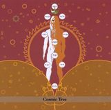 V2 Red Eye Dropouts Cosmic Tree