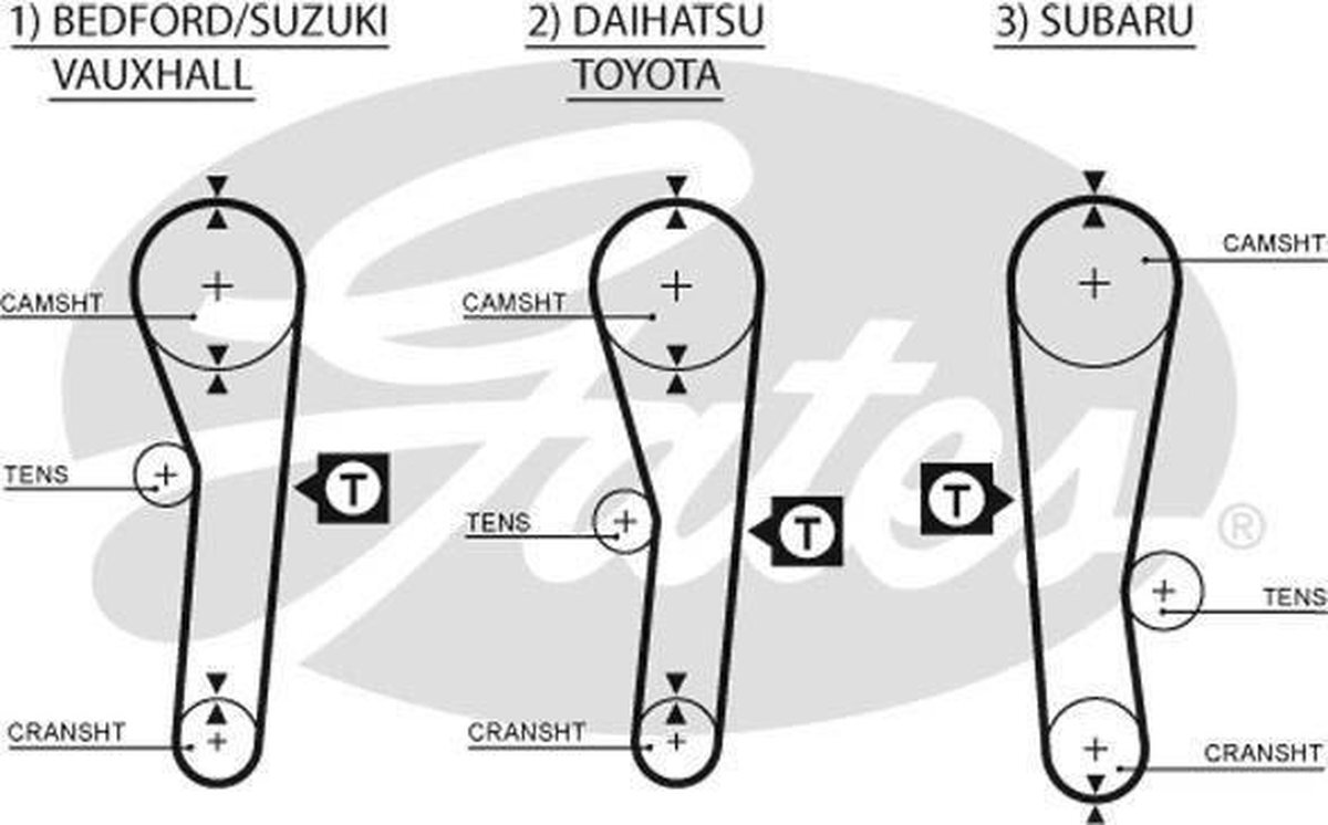 Gates Distributieriem 41088X3 / 4 5043