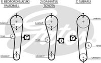 Gates Distributieriem 41088X3 / 4 5043