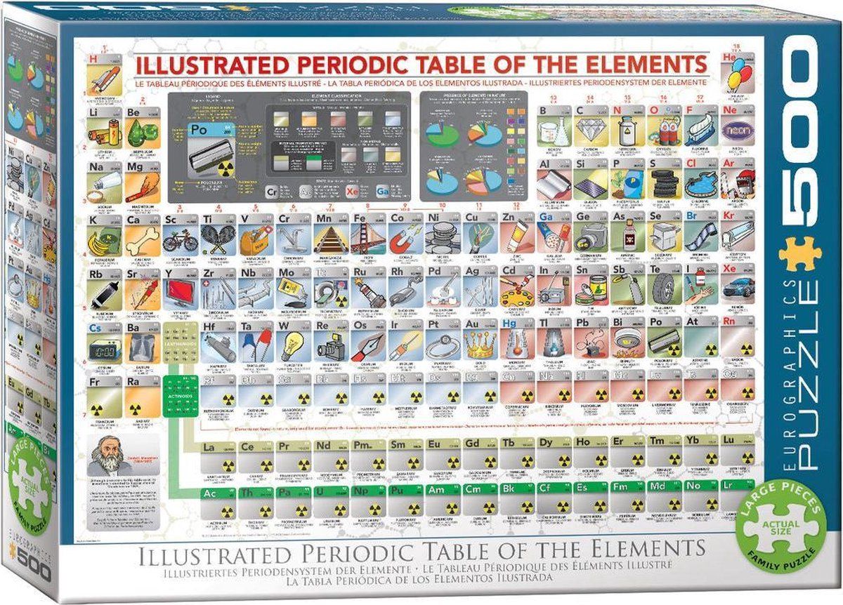 Eurographics Illustrated Periodic Table of the Elements (500XL)