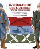 Infographie des guerres franco-allemandes: 1870-1945