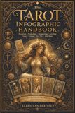 The Tarot Infographic Handbook: A visual guide to 78 tarot cards, meanings, symbolism, numerology, and intuitive readings