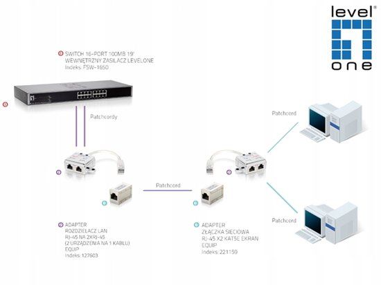 Lanberg Serie - Ethernet Adapter - 2x RJ-45 - FTP - Fast Ethernet (Tot 100 Mbps)