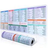 90 BELOW DeskGuide Pro Illustrator Snelkoppeling Muismat - Mac-versie - 31.5" x 11.8" - Multi-gekleurde vezel muismat met antislip neopreen achterkant