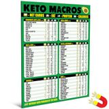 AKS Magnets Keto Diet Cheat Sheet Magnet