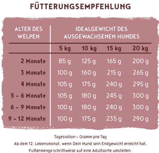 Bosch HPC Menu Junior Hondenvoer - Kalkoen - 2,4 kg