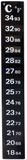 Nobleza Aquariumthermometer - Zelfklevende Thermometer Strip - Temperatuurmeter voor Aquarium