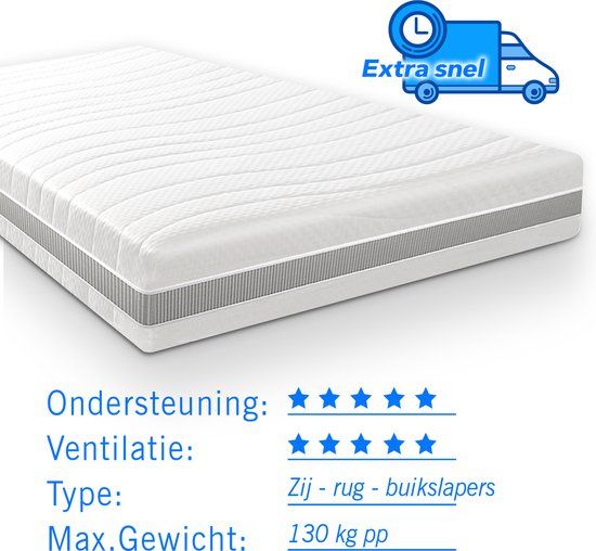 Pocketvering Matras 7 Comfort Maxim - 160x200 cm - 24 cm dik