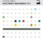 Konkurrent Various Artists - Auteur Labels: Factory 1987 (CD)