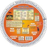 ROUE Wünsche, Verlag Language Wheels. Deutsche starke und unregelmäßige Verben