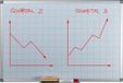 Relaxdays Whiteboard met raster - 60 x 90 cm - Wit