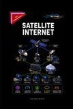 Satellite Libri GmbH Satellite Internet