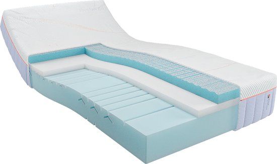 M line Recharge matras 90 x 210 cm – traagschuim – medium – drukverlagend – ventilerend – eenpersoons