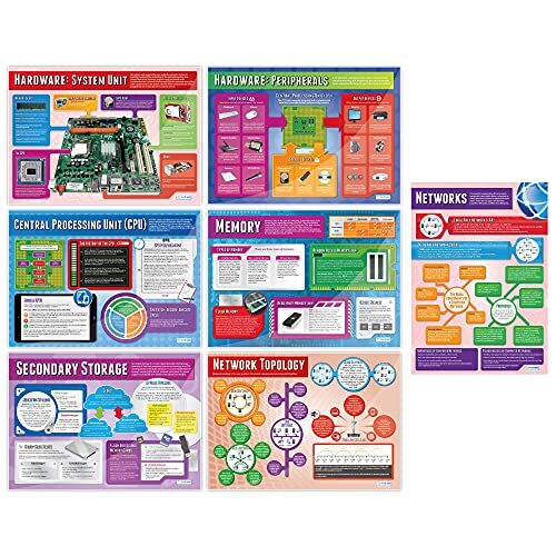 Daydream Education Computer Systems and Networks Posters - Set van 7 | Computer Science Posters | Gelamineerd Glans Papier 850mm x 594mm (A1) | STEM Posters voor de Klas | Education Charts by Daydream Education