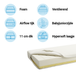 Best Sleep Matras Ledikant Airflow Pro Plus 60x120