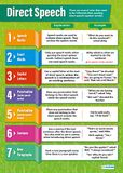 Poster Daydream Education Poster met Engels opschrift "Direct Speech", glanzend papier, 850 mm x 594 mm (A1), spraakposter voor klaslokalen, educatieborden