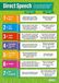 Poster Daydream Education Poster met Engels opschrift "Direct Speech", glanzend papier, 850 mm x 594 mm (A1), spraakposter voor klaslokalen, educatieborden