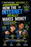 Rich Kid Poor Kid: How the Internet Really Makes Money — The No-Nonsense Guide to Online Income, Digital Business, Passive Income & Building Systems ... Products, Funnels, Affiliate Marketing