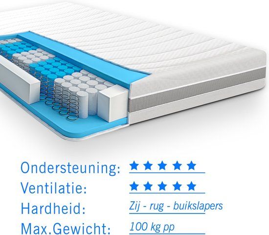 Droommatras Panda Pocketvering matras 7 Comfort Optimum