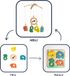 Yumi Yay 3-in-1 mobiel - Houten baby mobiel + baby voel speeltjes + legpuzzel - Box mobiel - Kraam cadeau