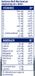 Davitamon Multi Man - 4 x 30 tabletten
