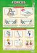 Krachten Daydream Education Krachten | Wetenschapsposters | Glans papier van 850mm x 594mm (A1) | Wetenschapstabelen voor de klas | Onderwijskaart
