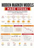 Hidden Markov Models Made Visual: A Workbook for Probability Tables, Trellis Diagrams, Viterbi Decoding, POS Tagging, Speech Recognition, and Python Implementation