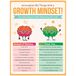 HoneyKICK Growth Mindset Klaslokaal poster
