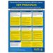 VSafety AVG In de praktijk Poster - Belangrijkste principes - A3