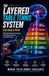 The Layered Table Tennis System: A Neurobiomechanical Framework for Developing Autonomous, Adaptive and Singular Players