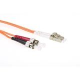 ACT RL7020 - 20m