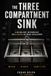 The Three Compartment Sink: A no-bullshit methodology for AI-native software development