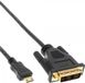 Inline Panda Inline Mini HDMI naar DVI kabel - 1 meter