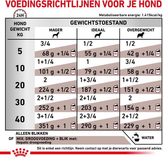 Royal Canin Veterinary Royal Canin Hepatic Diet - Hondenvoer 12 x 420 g
