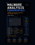 Malware Analysis Fundamentals: Reverse Engineering Techniques for Security Analysts