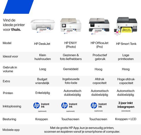 HP Smart Tank 6006 - Draadloos - All-in-One Kleur Printer - 3 jaar inkt inbegrepen