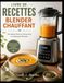 LIVRE DE RECETTES BLENDER CHAUFFANT: Des Repas Sains et Savoureux en Quelques Minutes.