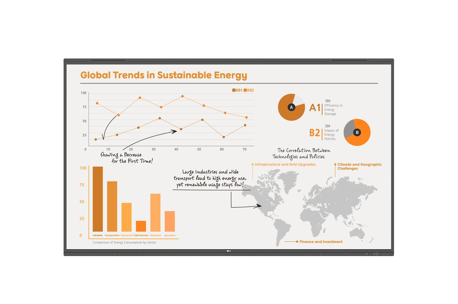 LG 86TR3PN-B Beeldkrant Digitale Signage Flatscreen 86" 4K UHD LED Touchscreen