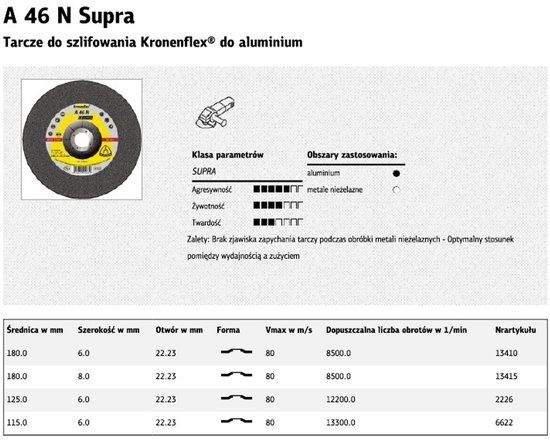 Klingspor Supra Serie Doorslijpschijf 125mm Aluminium Metaalnietmetaal