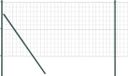 vidaXL Euro-hek met grondbevestiging 10 x 1 m PVC-coated staal groen