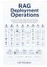 RAG Deployment Operations: Structure of retrieval augmented generation flows incorporating verification steps and source attribution supporting factual outputs in running systems